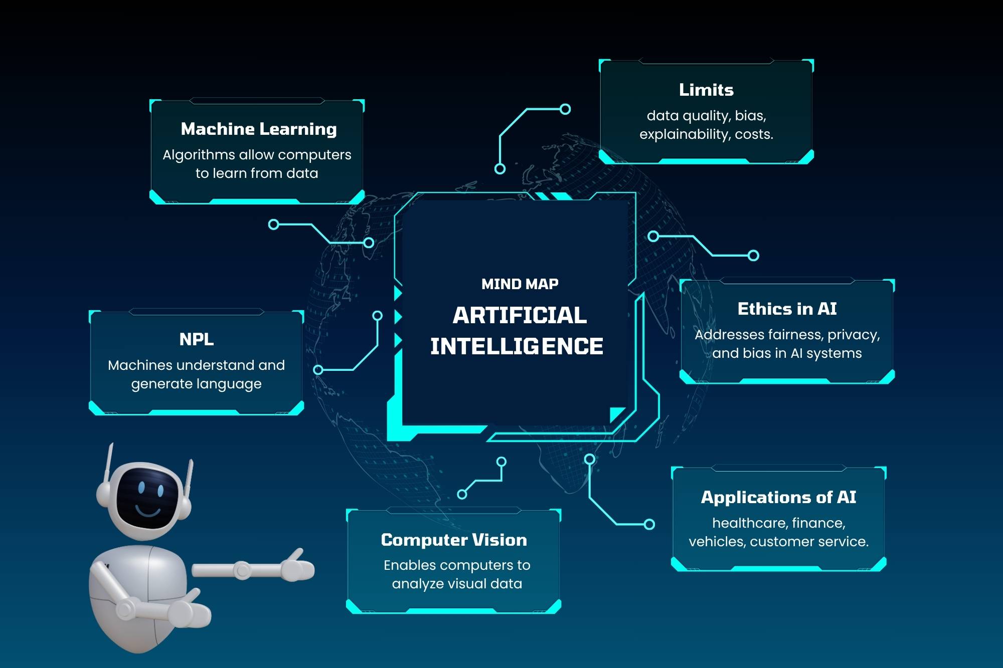 Artificial Intelligence & Machine Learning​